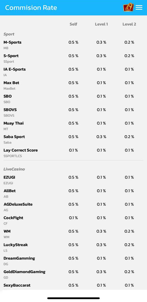 a9today Casino Affiliate Commision Rate