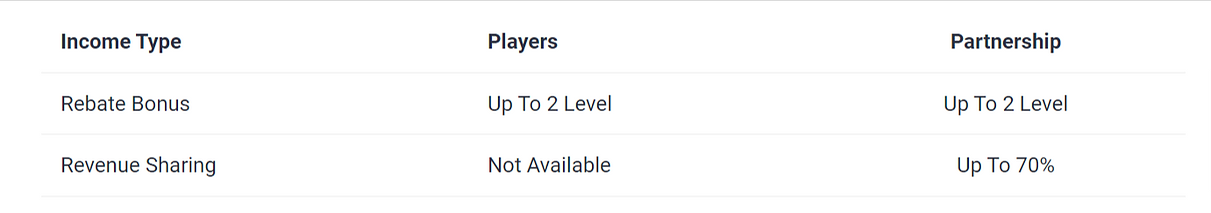 a9play 佣金收入结构 a9plays